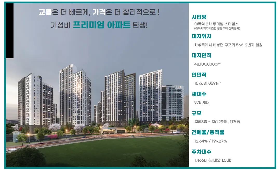 야목역 루미엘 스타힐스 사업개요 - 총 975세대 대단지